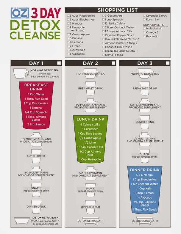 New Year Detox Juice Cleanse! (You won’t want to die)